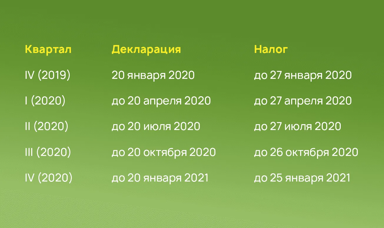 Отмена ЕНВД в 2020‑2021 годах